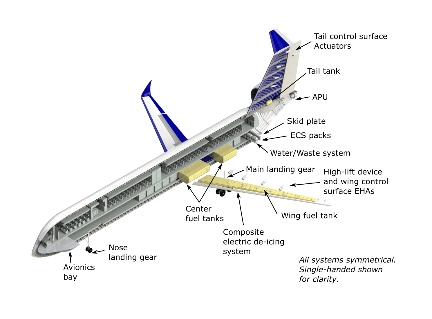 /images/senior_design/2Systems Iso Layout 4 crop2.png